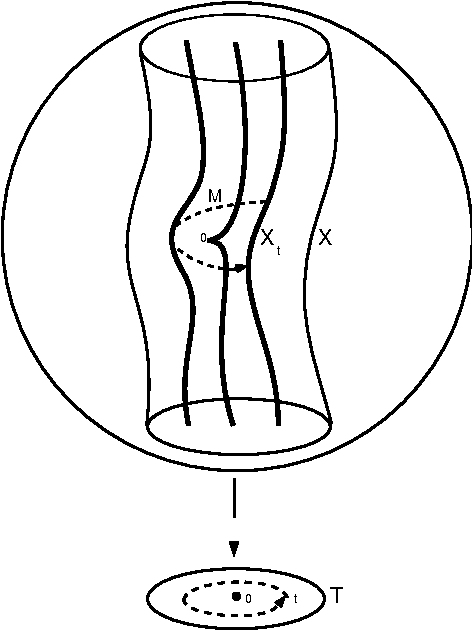 connection