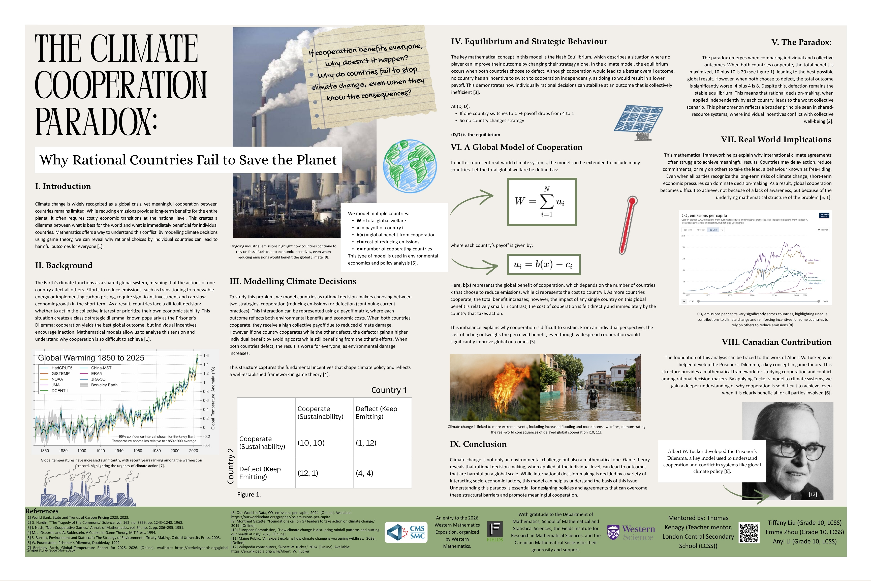 The Climate Cooperation Paradox--Bronze medal winner of the 2025 Western Math Exposition Competition